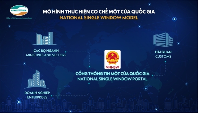 Hundreds of administrative procedures connected to National Single Window